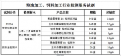 糧油加工、飼料加工行業(yè)解決方案
